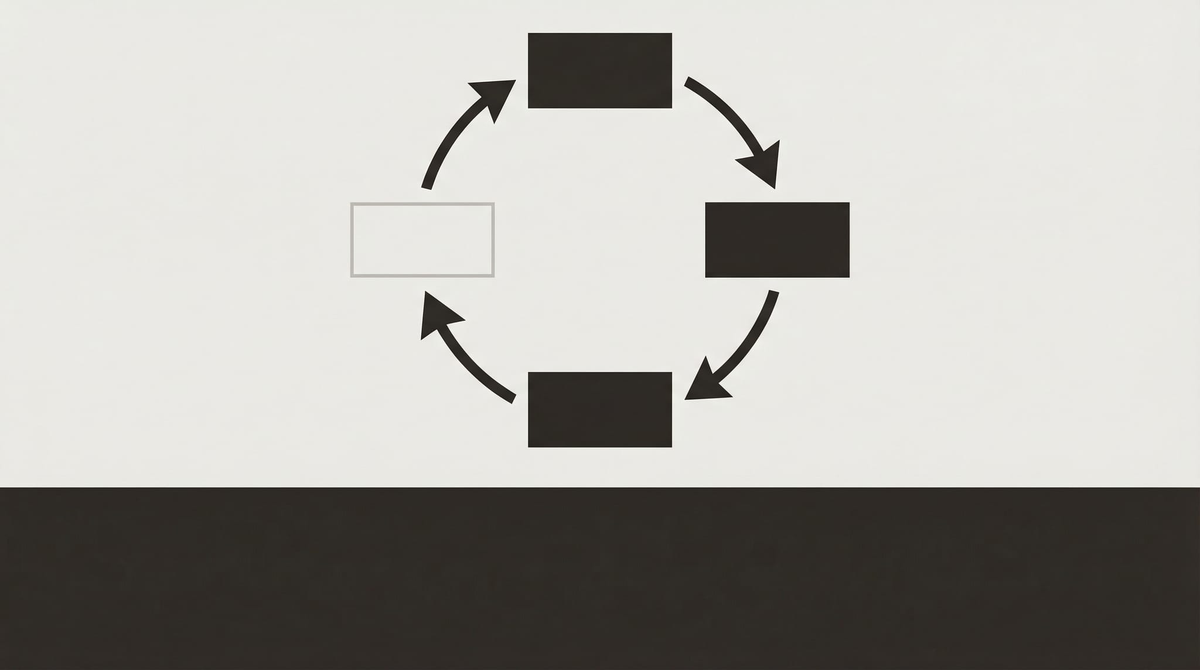 A feedback loop diagram with three solid nodes connected by arrows - the fourth node is absent, the arrow pointing at nothing where a participant should be.