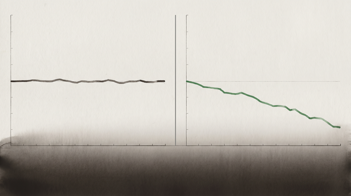 Two charts covering the same period at different scales — the aggregate line holds steady while the cohort line collapses