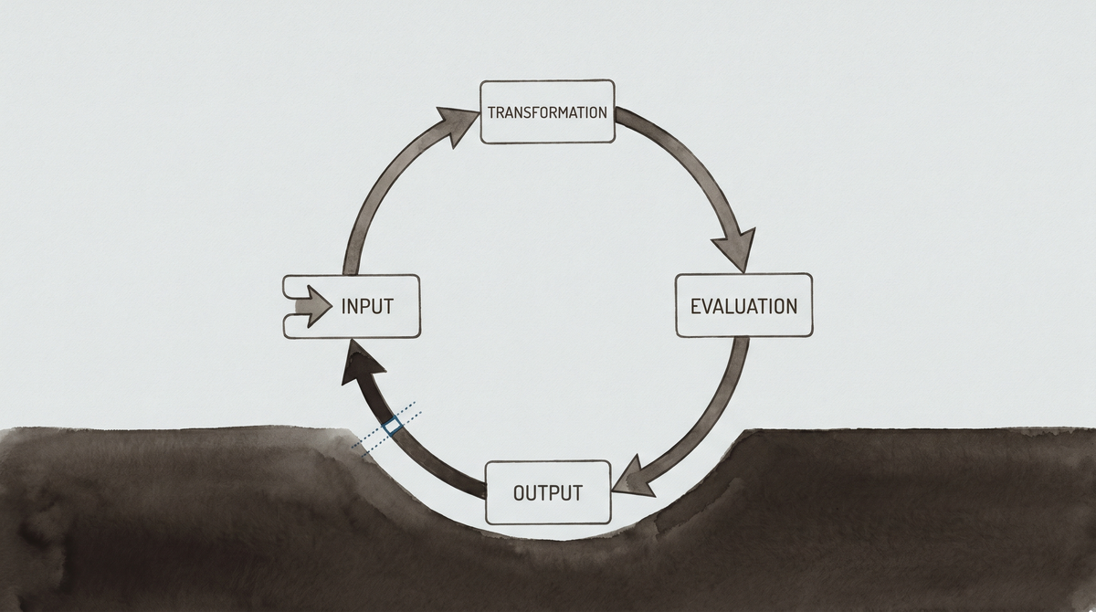 Abstract visualization of a recursive loop: a machine learning system examining its own architecture, schematic lines feeding back into themselves against a pale warm grey field