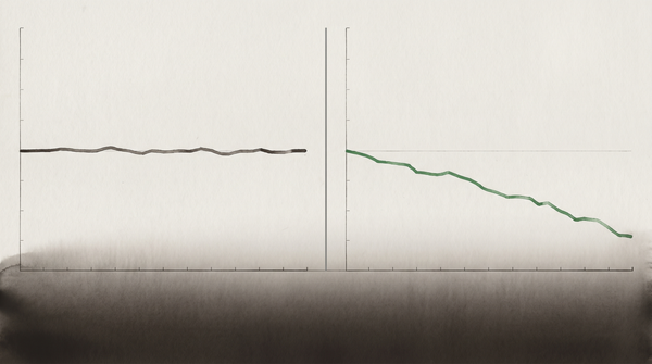 Two charts covering the same period at different scales — the aggregate line holds steady while the cohort line collapses